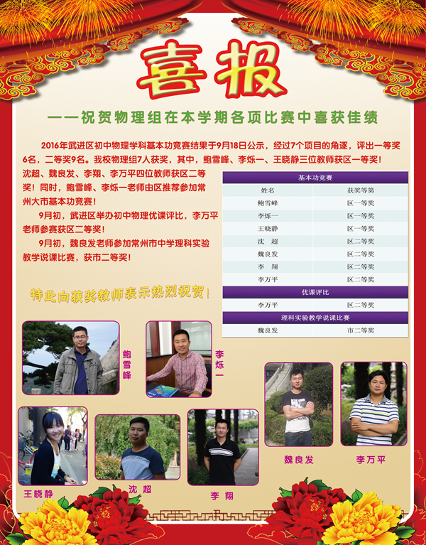 前黄实验学校物理组青年教师获奖喜报